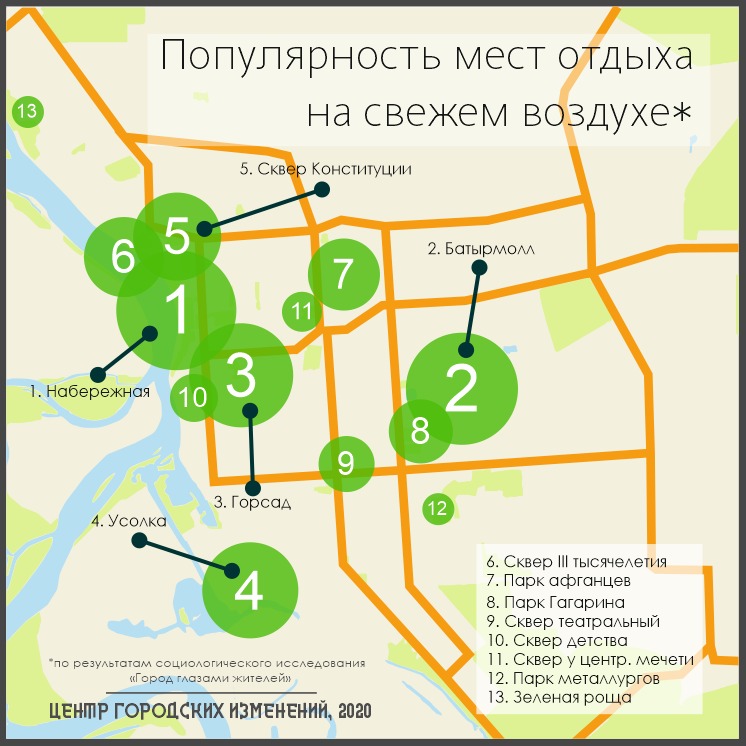 популярные места