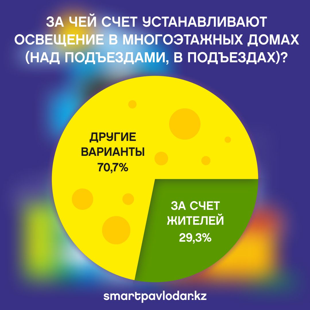 освещение