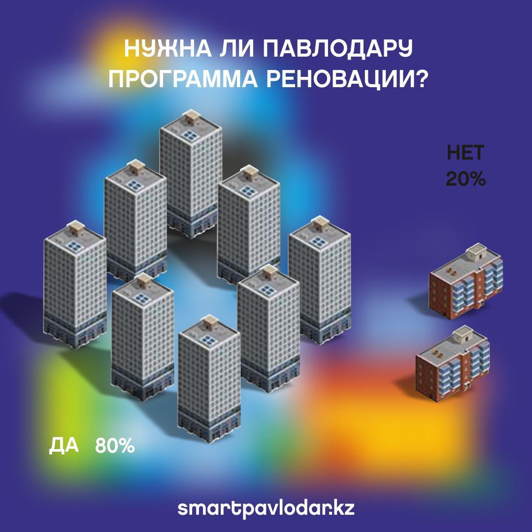 нужна ли павлодарцу программа реновации