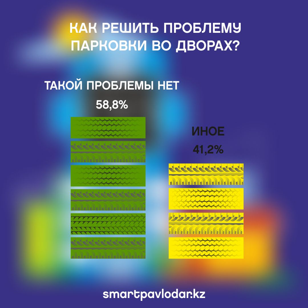 как решить проблему парковки во дворах